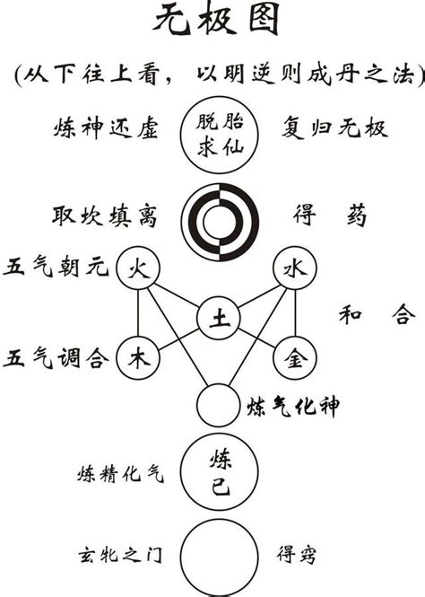 太極 圖|太極圖說